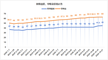 阿维菌素和甲维盐价格上涨，多重因素形成强力支撑